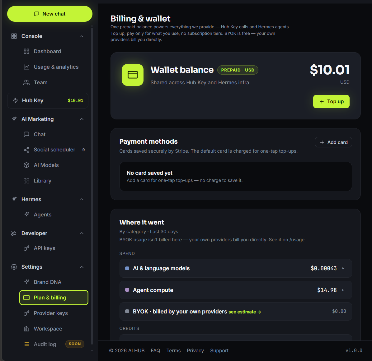 The AI HUB wallet page, with the current prepaid balance, a Top-up button, and a table of recent top-ups with amounts and dates.